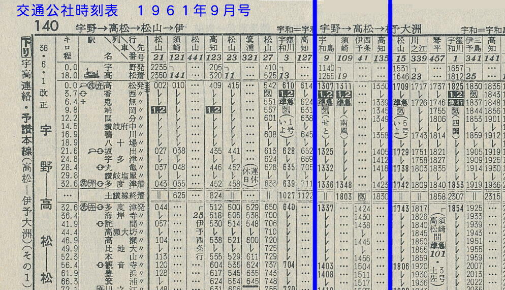 SHIKOKU'S Web JR_Shikoku 四国の「Ｌ特急」